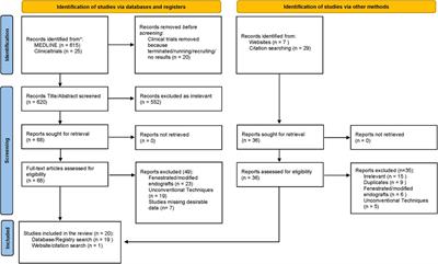 Endografts for the treatment of abdominal aortic aneurysms with a hostile neck anatomy: A systematic review